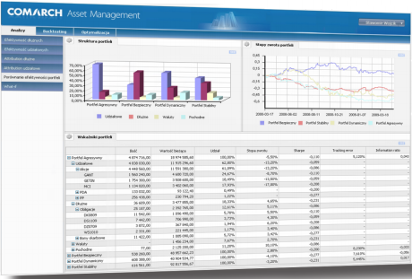 Risk Management software